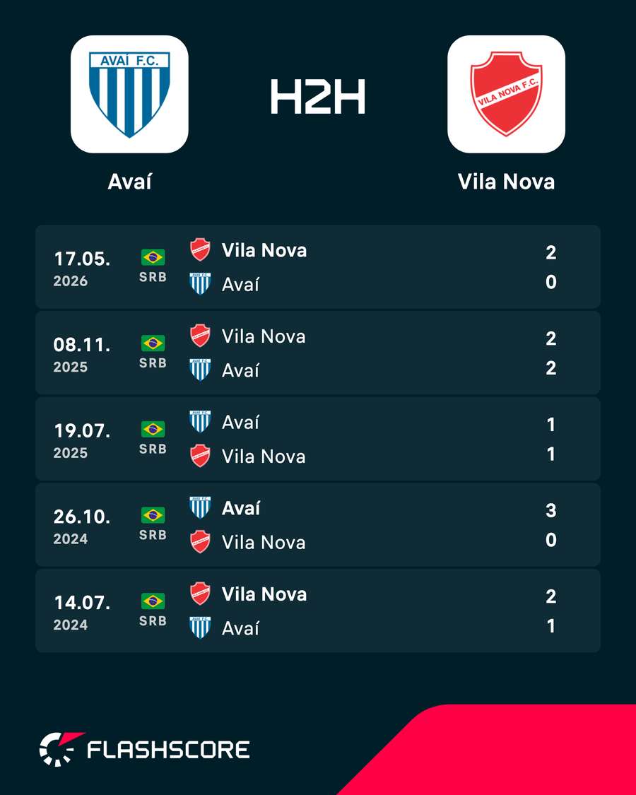 Os últimos encontros entre Avaí e Vila Nova Os últimos encontros entre Avaí e Vila Nova