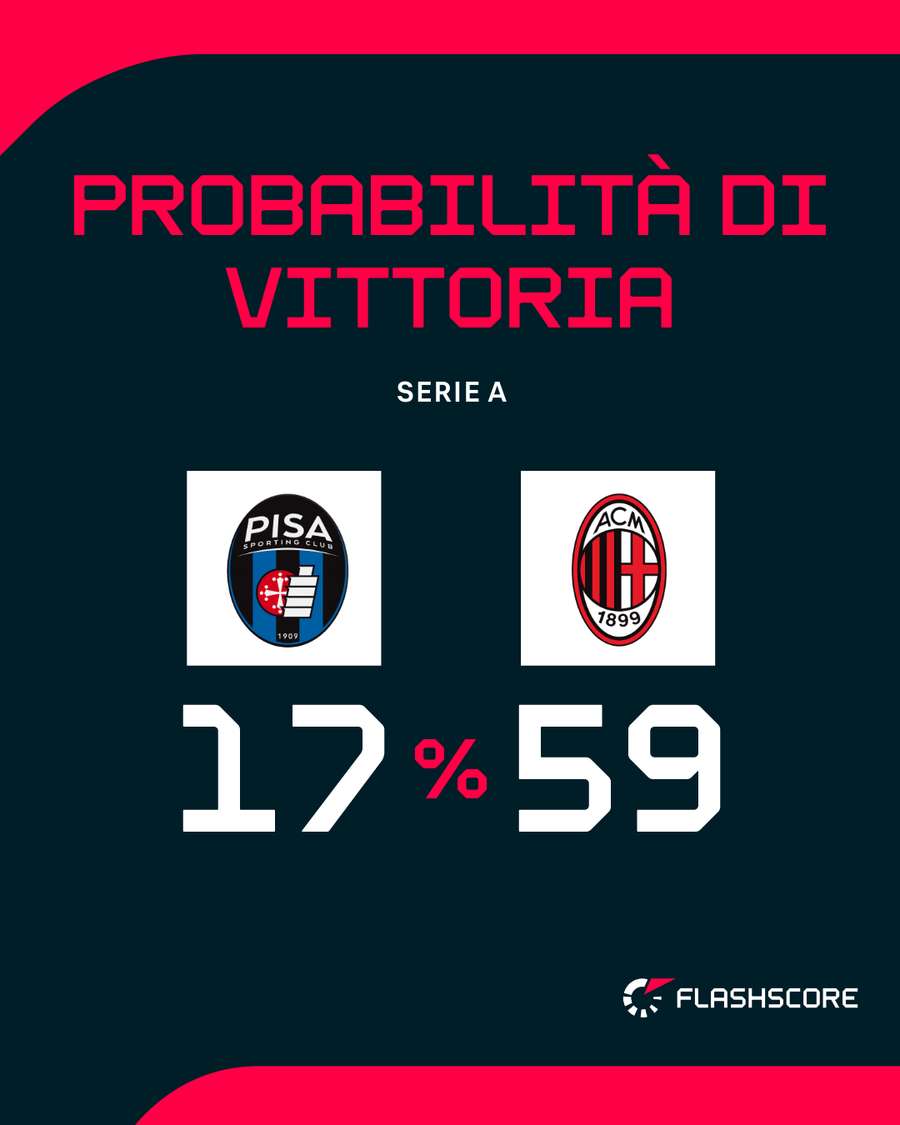 Il match dell'Arena Garibaldi