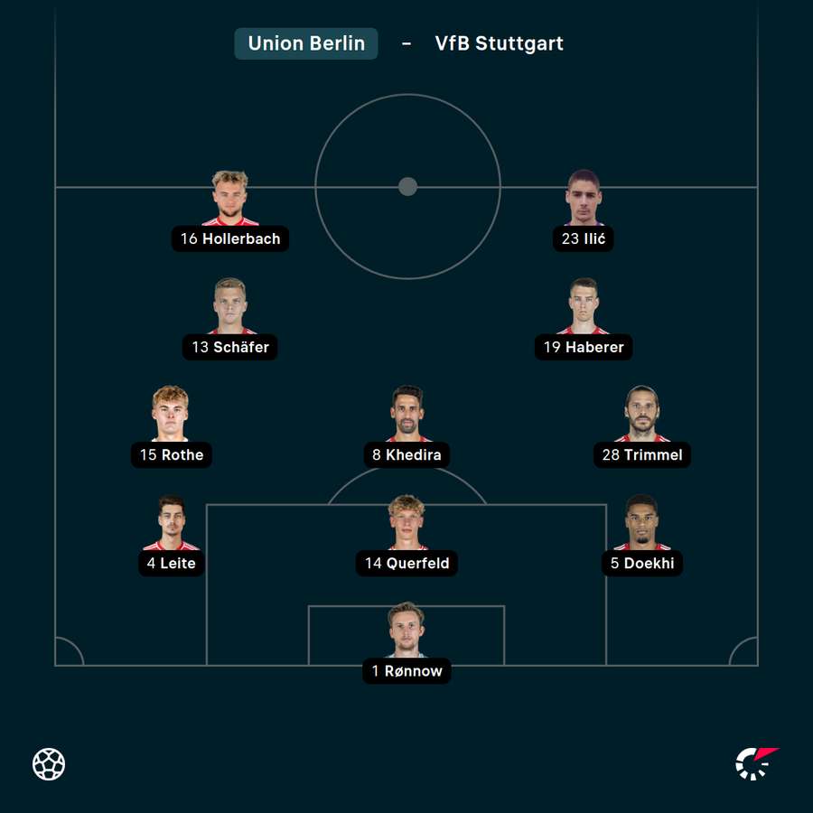 Startelf 1. FC Union Berlin