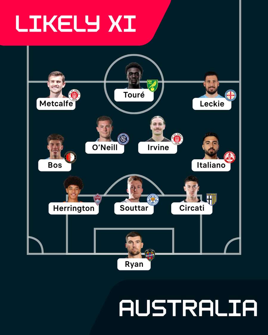 Predicted Australia XI Predicted Australia XI