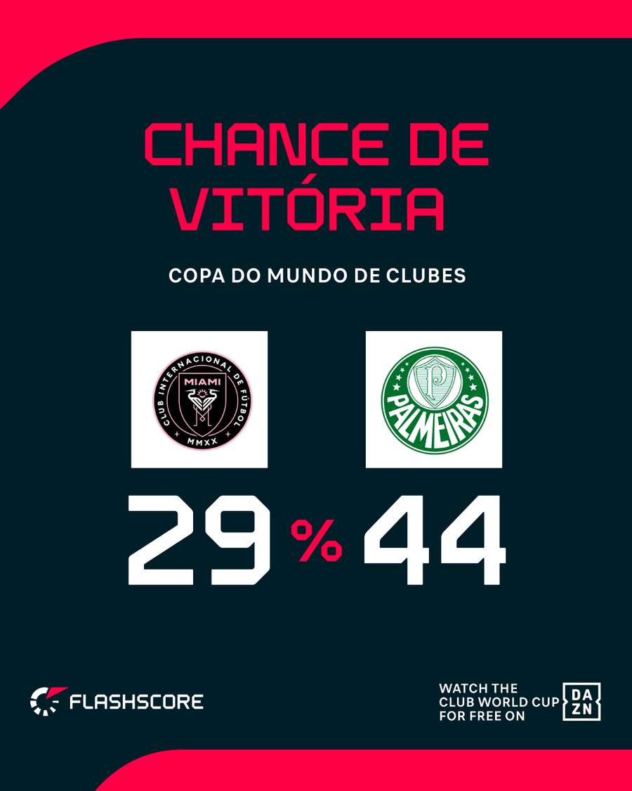 Porto estará de olho neste duelo na Flórida Porto estará de olho neste duelo na Flórida