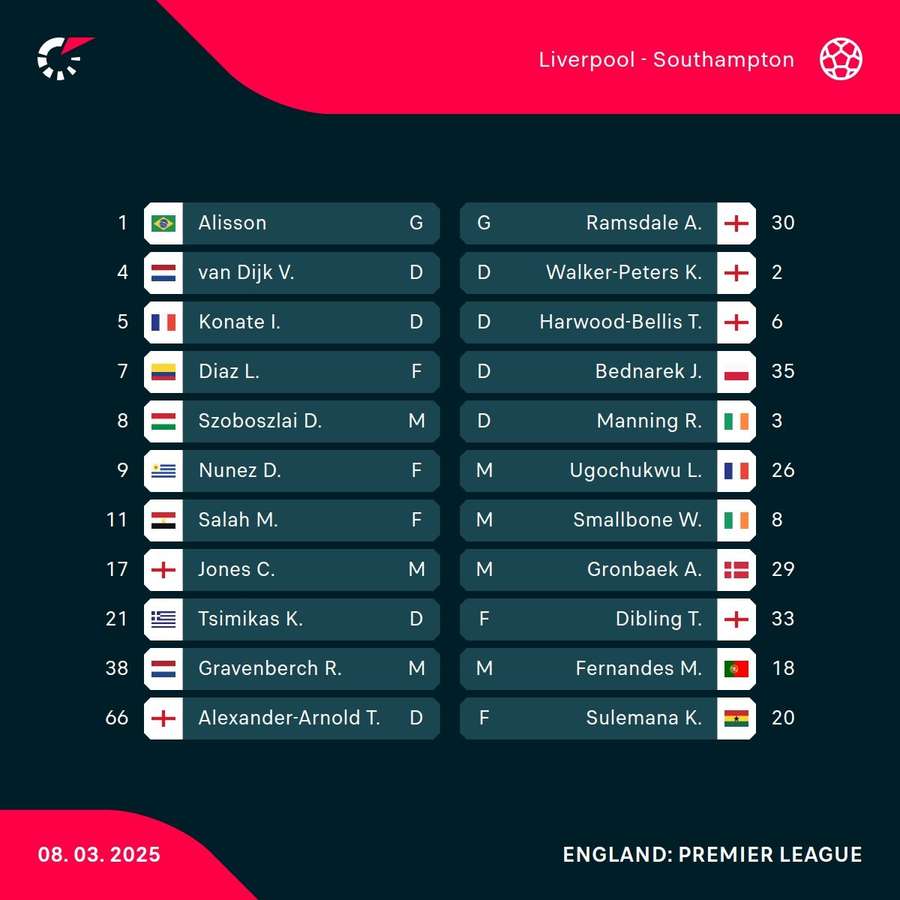 Liverpool v Southampton Liverpool v Southampton