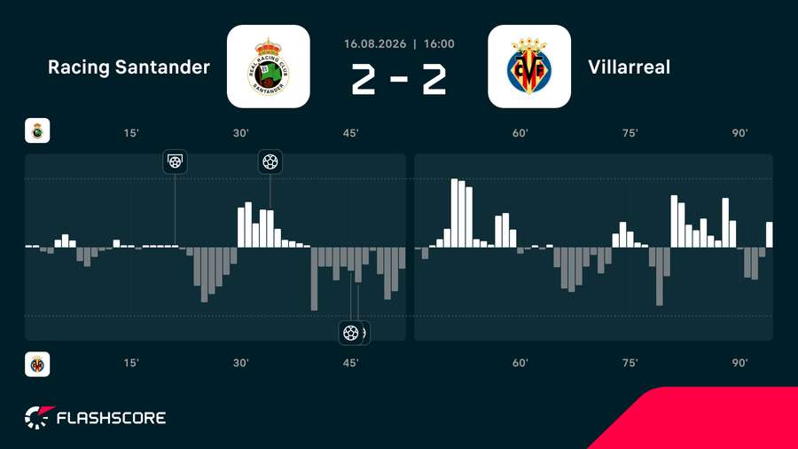 Match momentum Match momentum