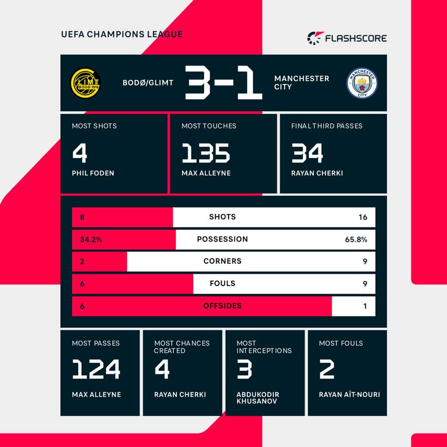 Key match stats