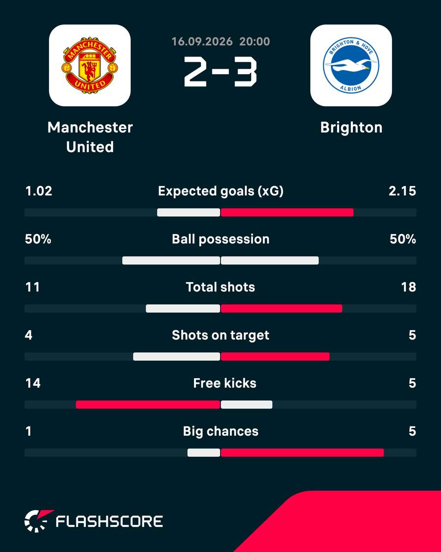 Match stats