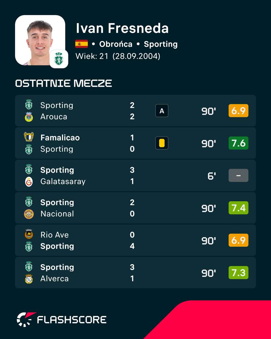 Ostatnie występy Ivána Fresnedy Ostatnie występy Ivána Fresnedy