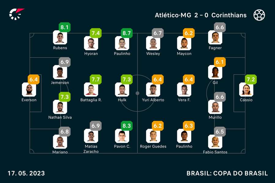 As notas dos titulares em Galo x Corinthians