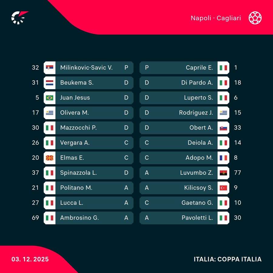 I ventidue titolari I ventidue titolari