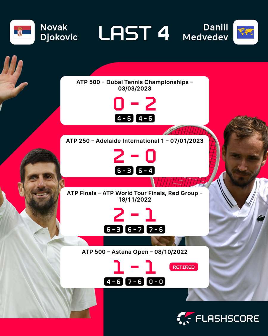 Djokovic against Medvedev final could be spellbinding affair Flashscore .co.uk