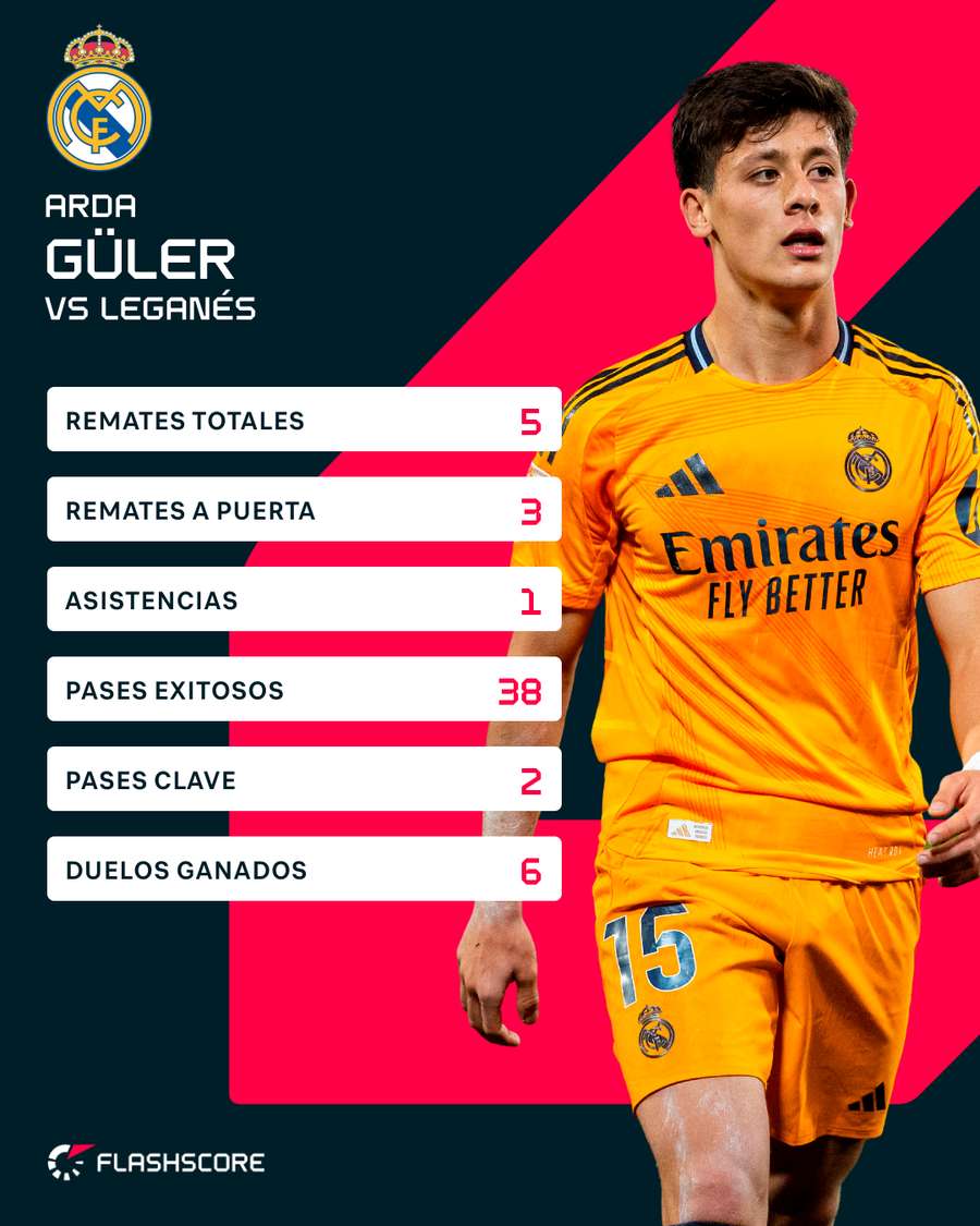 Arda Güler contra el Leganés. Arda Güler contra el Leganés.