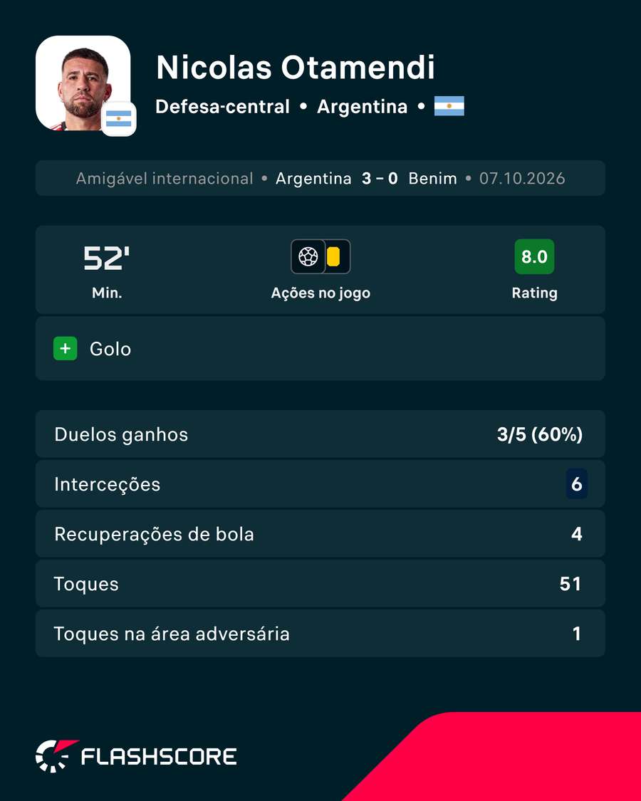 A exibição de Otamendi A exibição de Otamendi