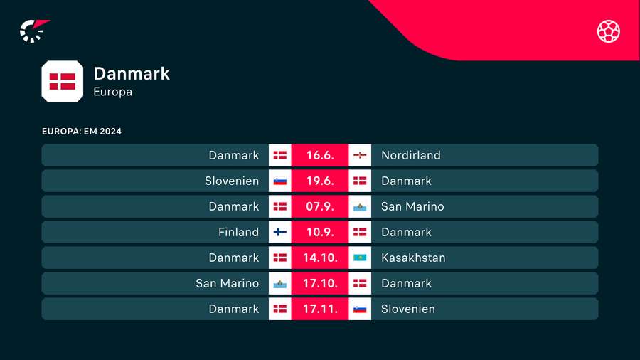 Kommende landskampe for Danmark