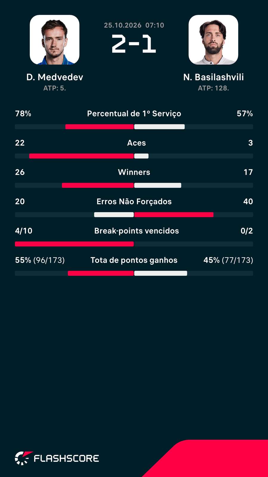 Números do jogo Números do jogo