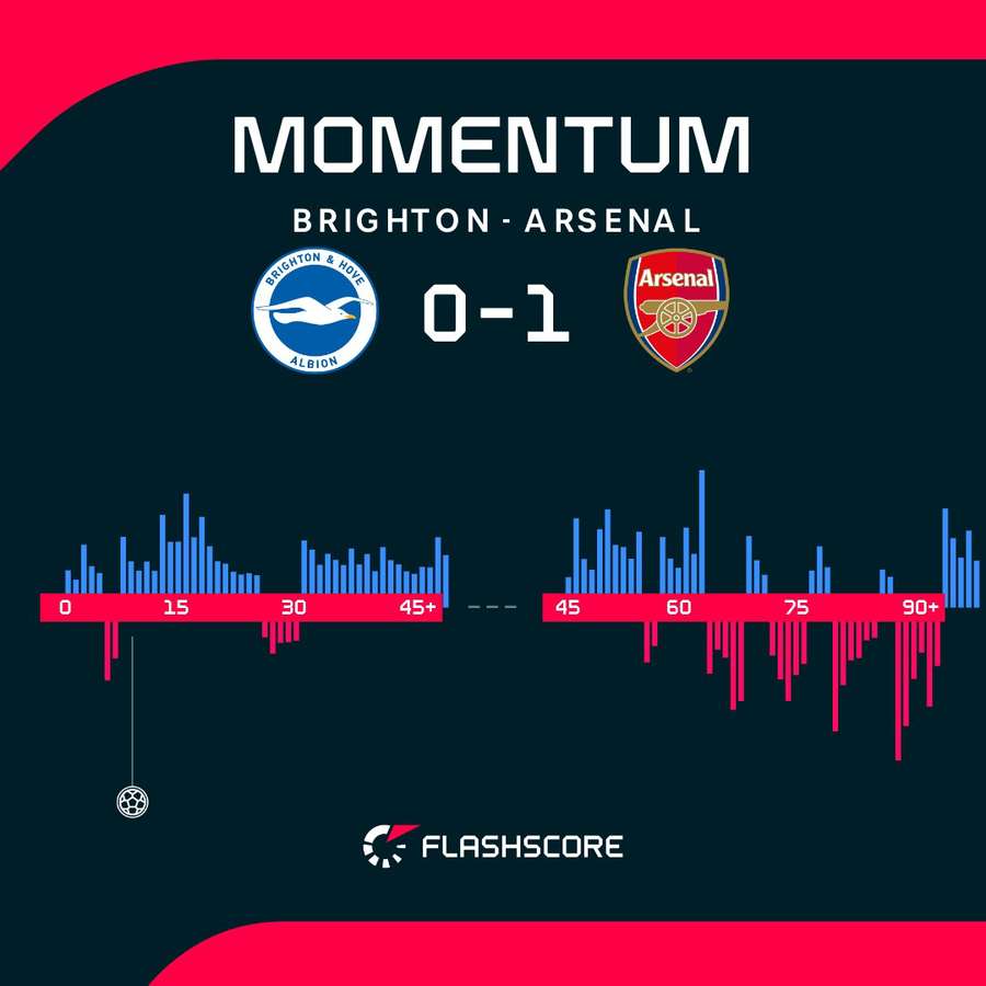 Match momentum Match momentum