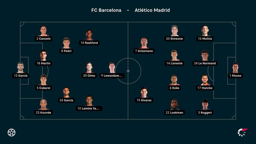 Aufstellungen: Barcelona vs. Atletico