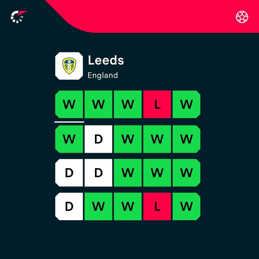 Leeds' recent form (includes FA Cup defeat v Millwall)