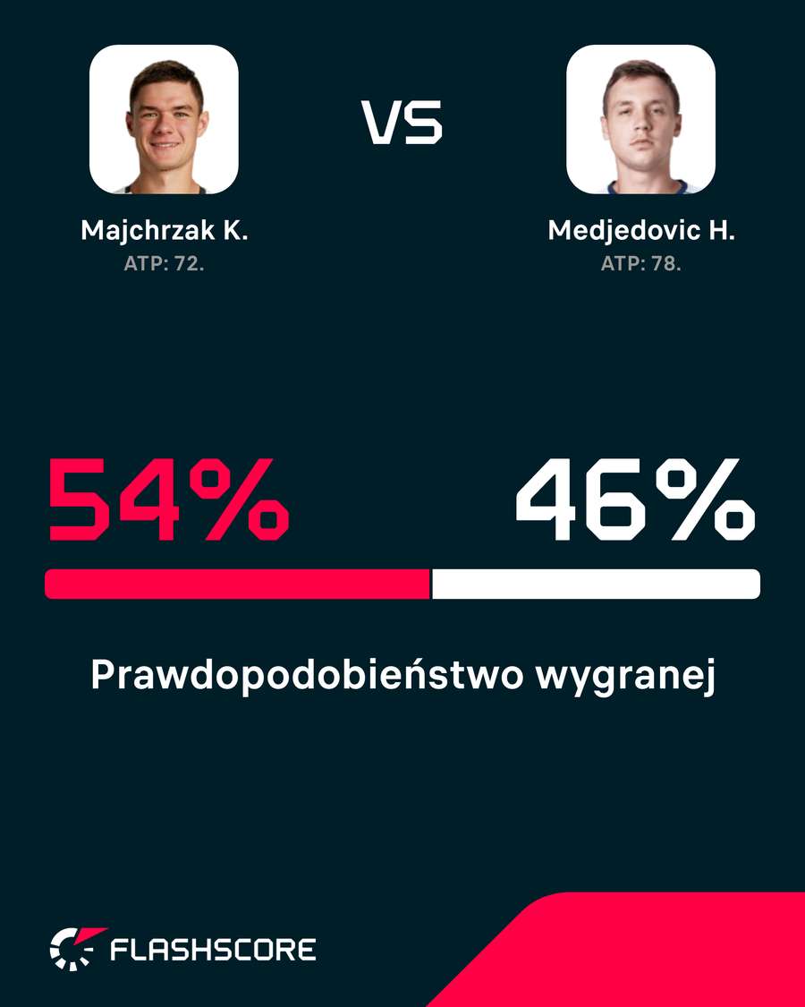Prawdopodobieństwo wygranej