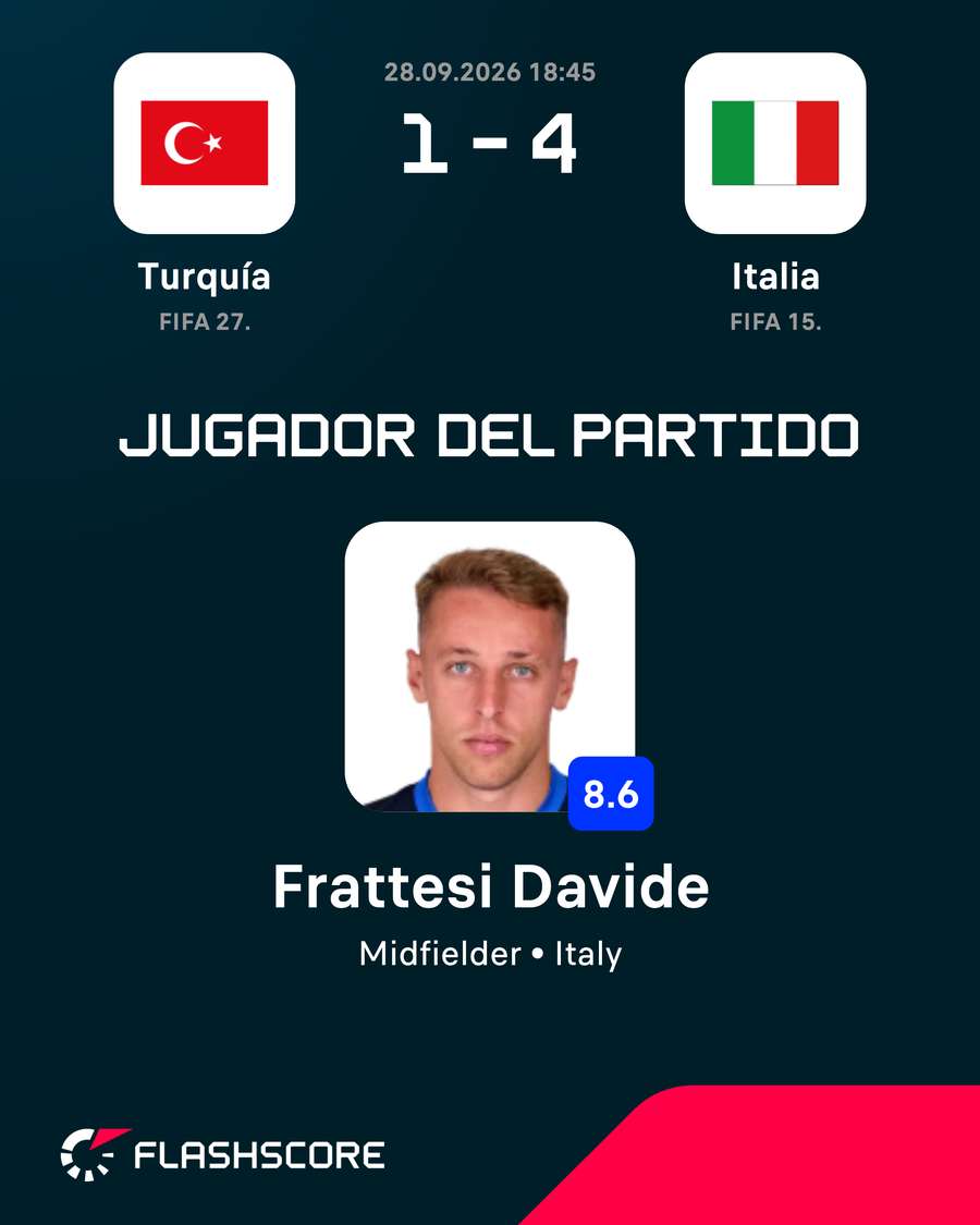 Jugador del partido Jugador del partido