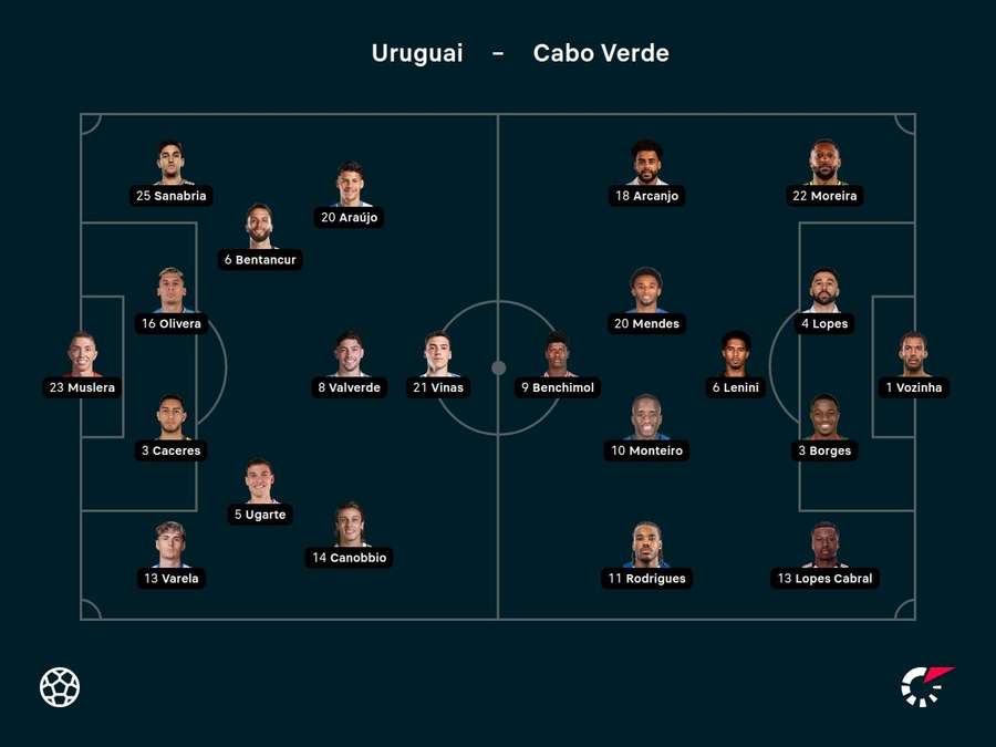 Escalações de Uruguai e Cabo Verde