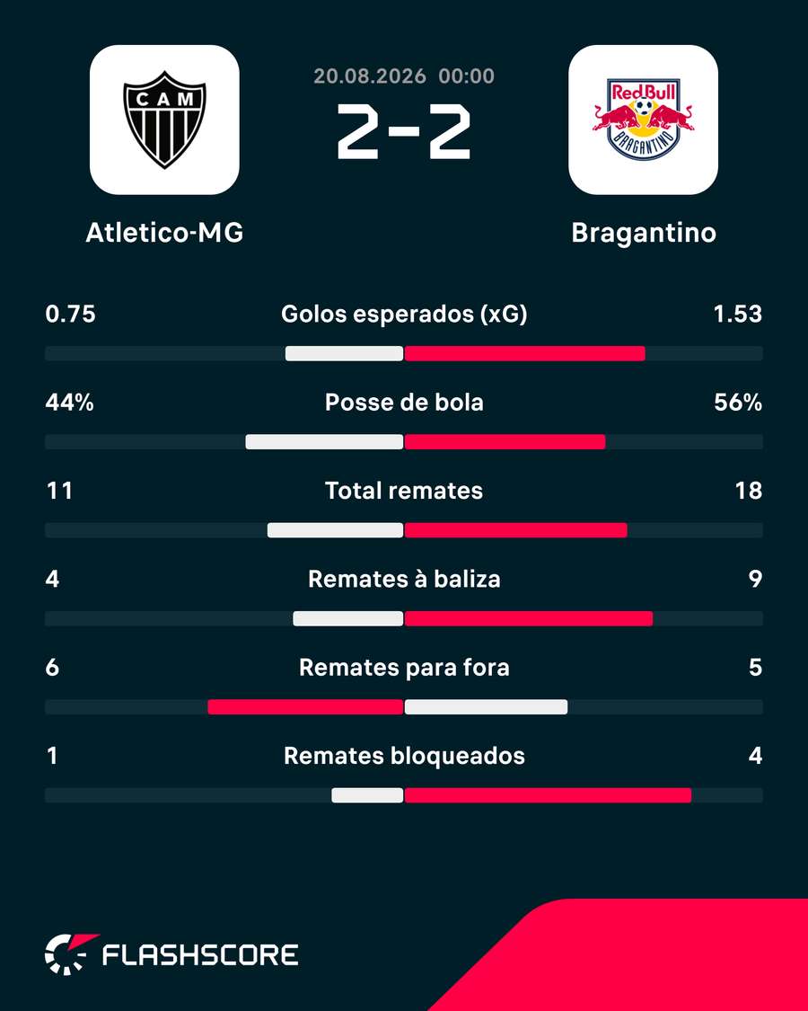 Os números da partida Os números da partida