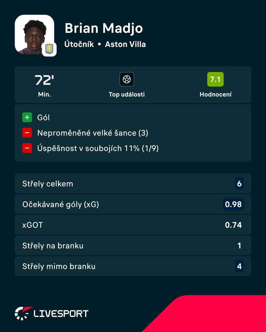 Karta hráče. Karta hráče.