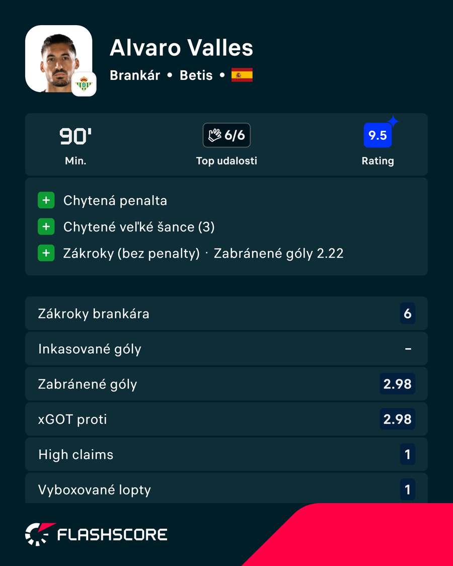 Valles bol hrdinom Betisu. Valles bol hrdinom Betisu.