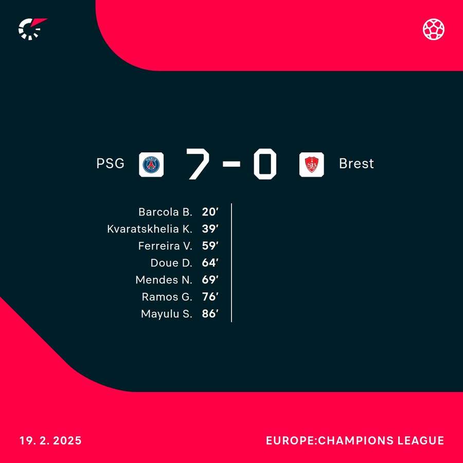 PSG were in brutal form against Brest PSG were in brutal form against Brest