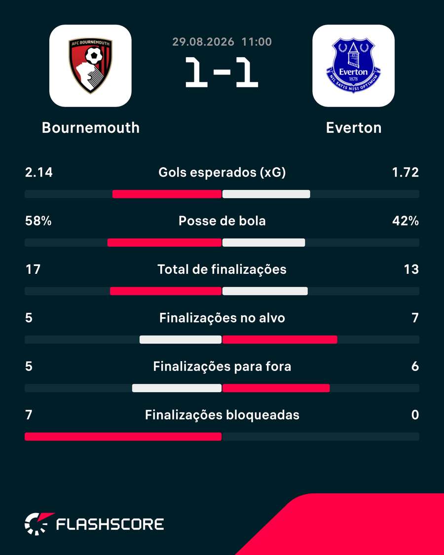 Números do jogo Números do jogo