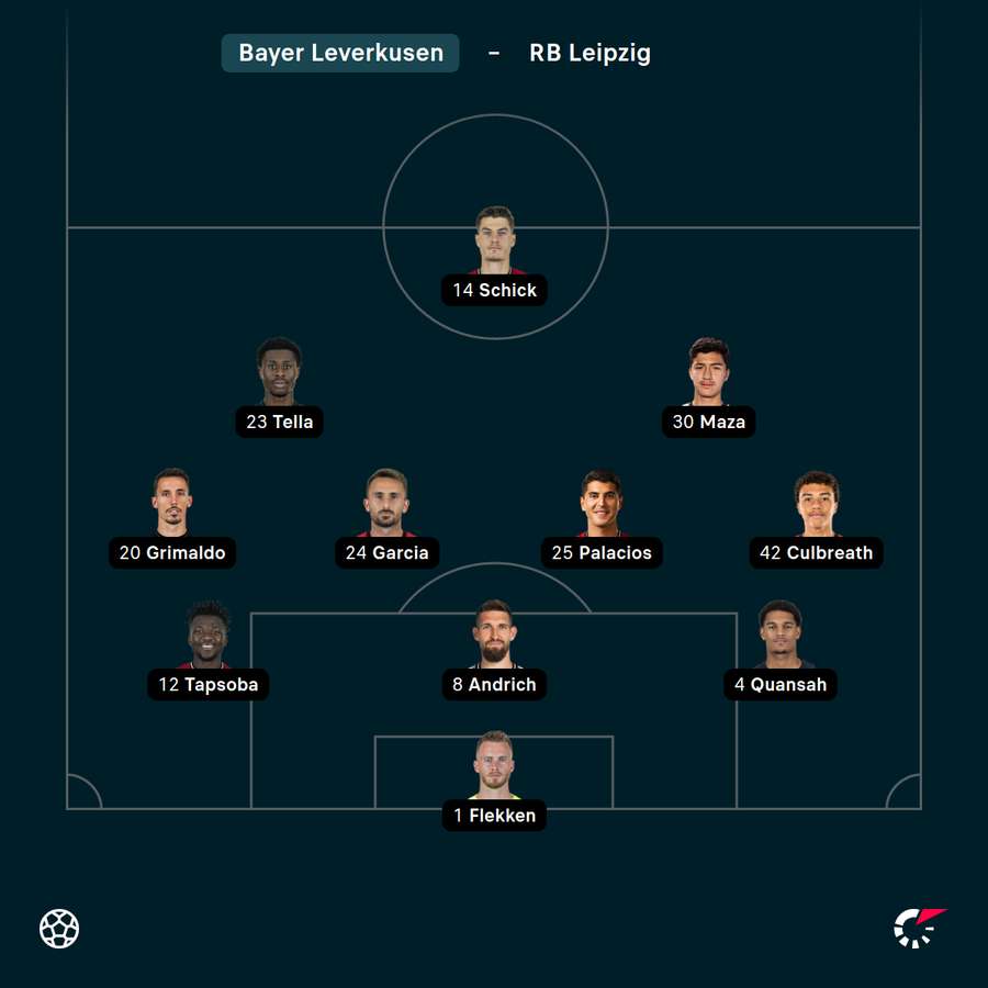 Leverkusens Startelf Leverkusens Startelf