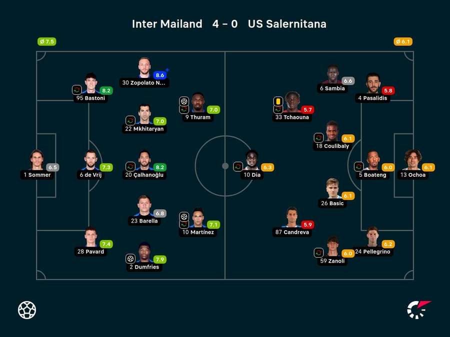Noten: Inter vs. Salernitana