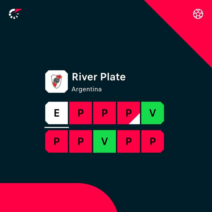 La mala racha de River La mala racha de River