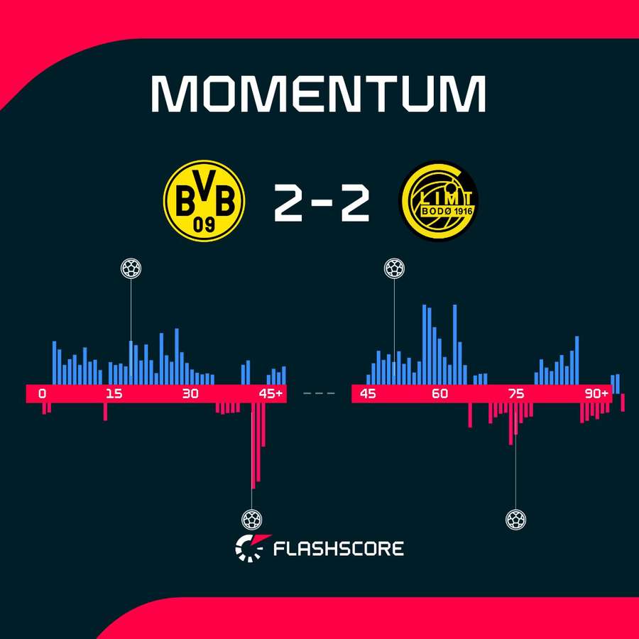 Match momentum Match momentum