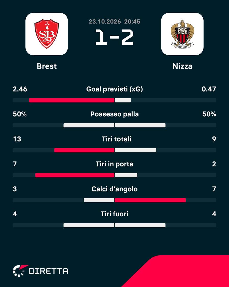 stats stats