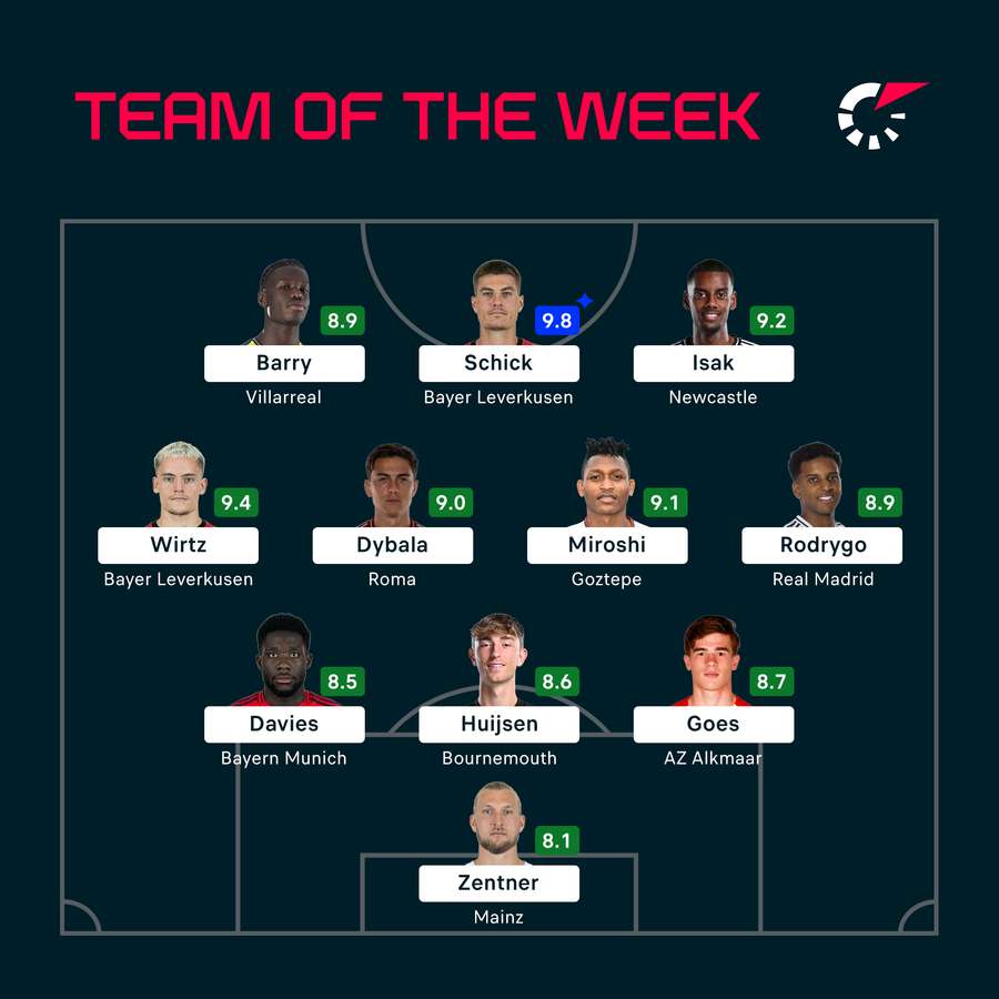 The latest Team of the Week The latest Team of the Week