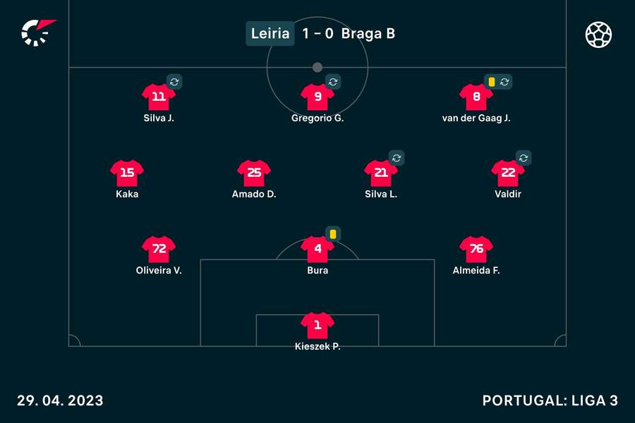 O onze da União de Leiria diante do SC Braga B