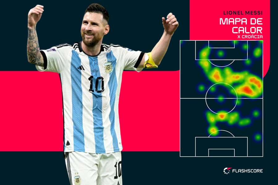 O mapa de calor de Lionel Messi diante <mark>da</mark> Croácia O mapa de calor de Lionel Messi diante <mark>da</mark> Croácia