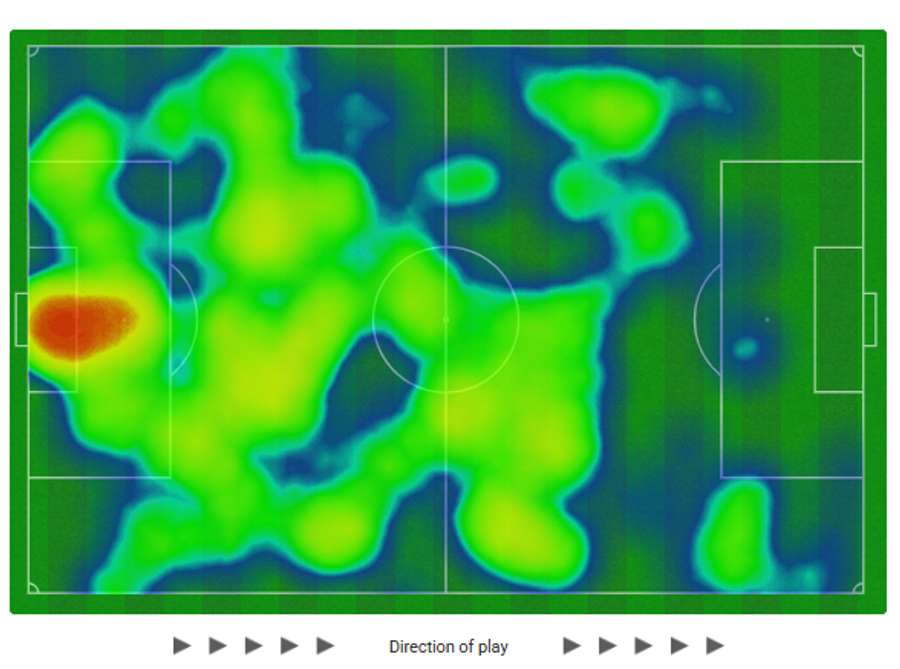 O mapa de calor do AFS, sem chegar à baliza do FC Porto