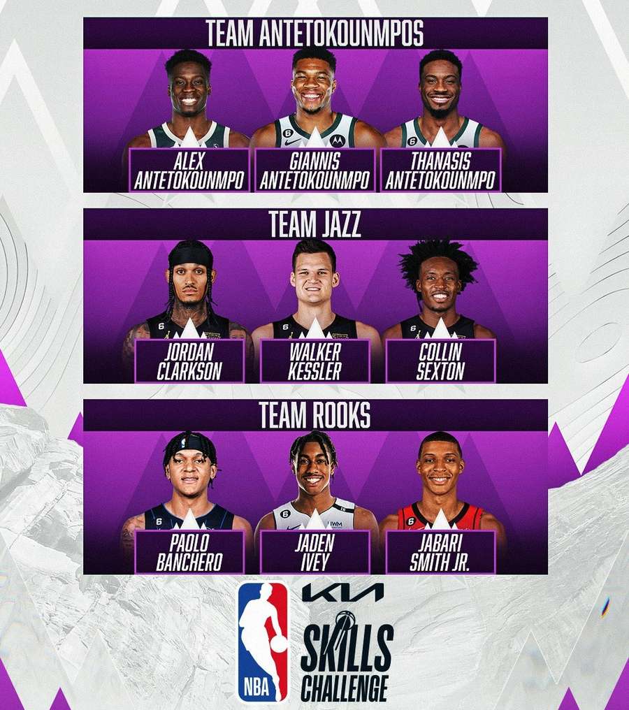 As equipes do Desafio de Habilidades da NBA