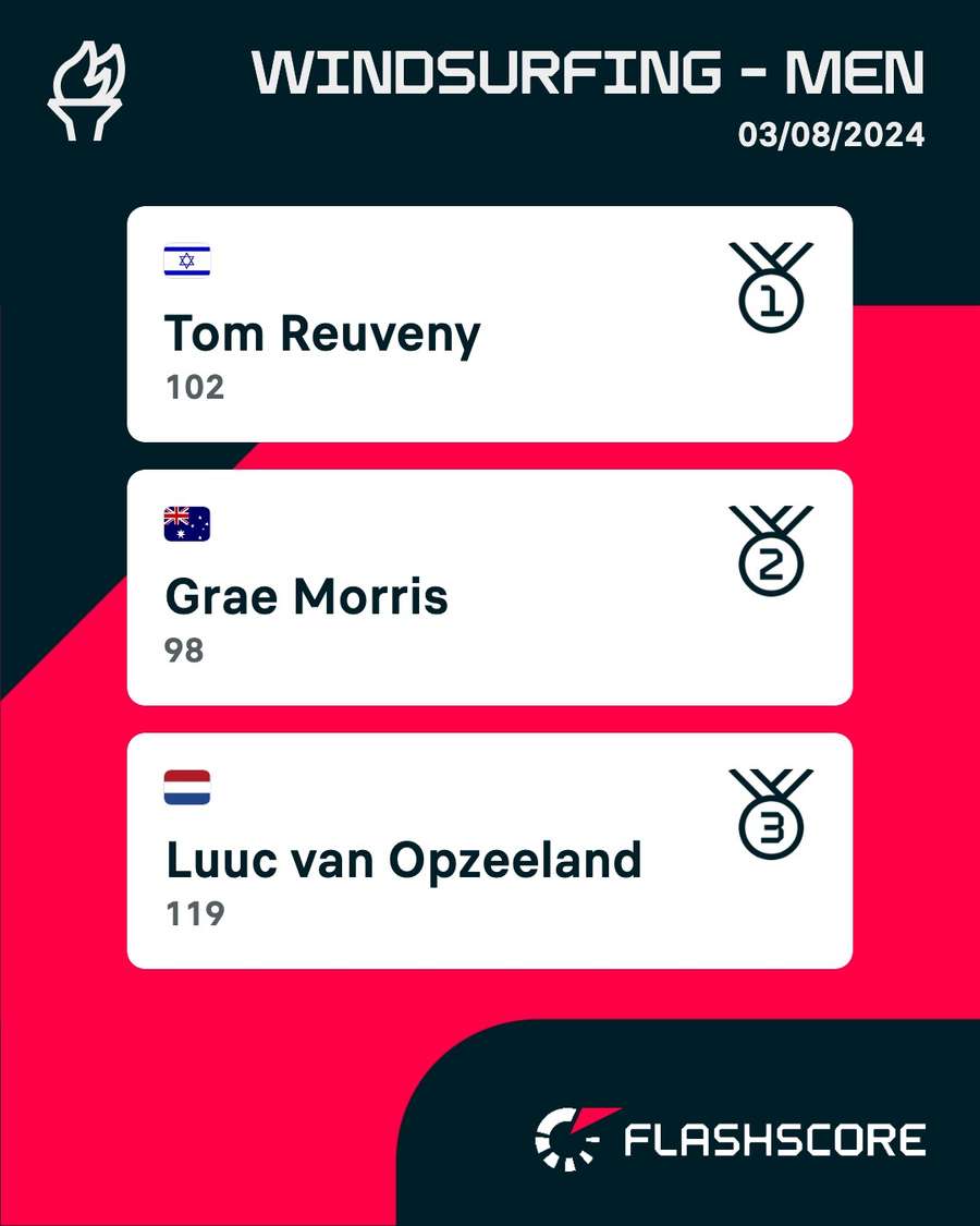 Men's windsurfing medalists