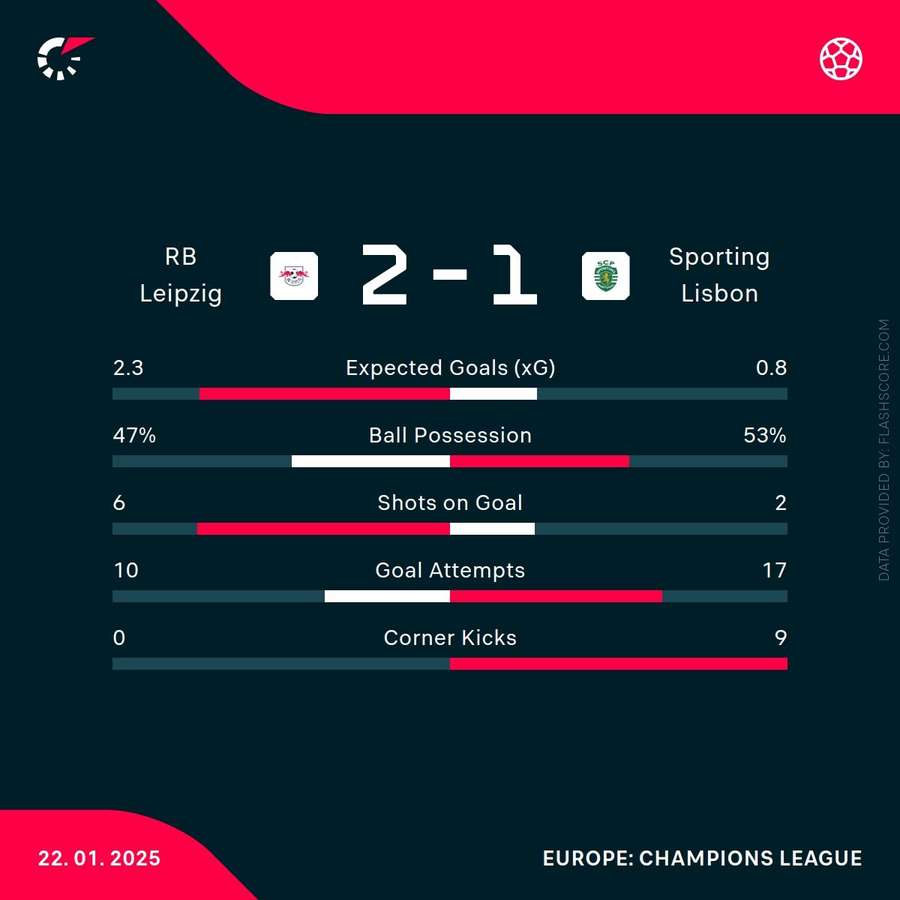 Match stats