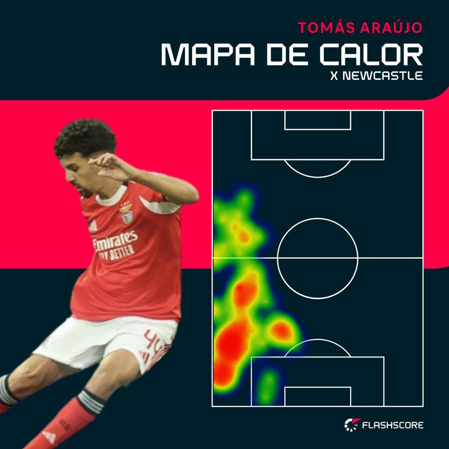 O mapa de calor de Tomás Araújo em Newcastle O mapa de calor de Tomás Araújo em Newcastle