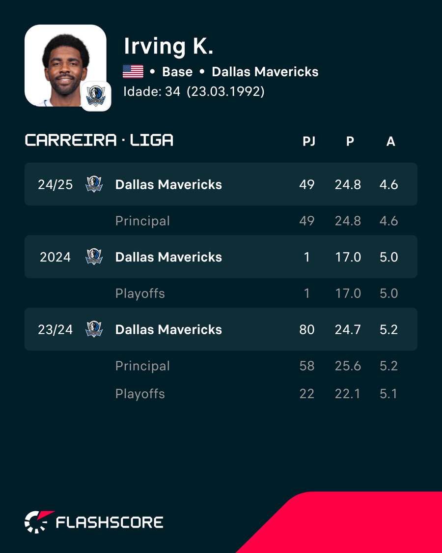 Os números mais recentes Os números mais recentes