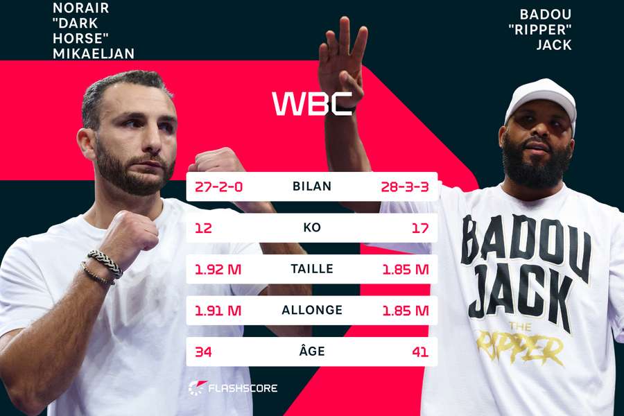 Tale of the tape