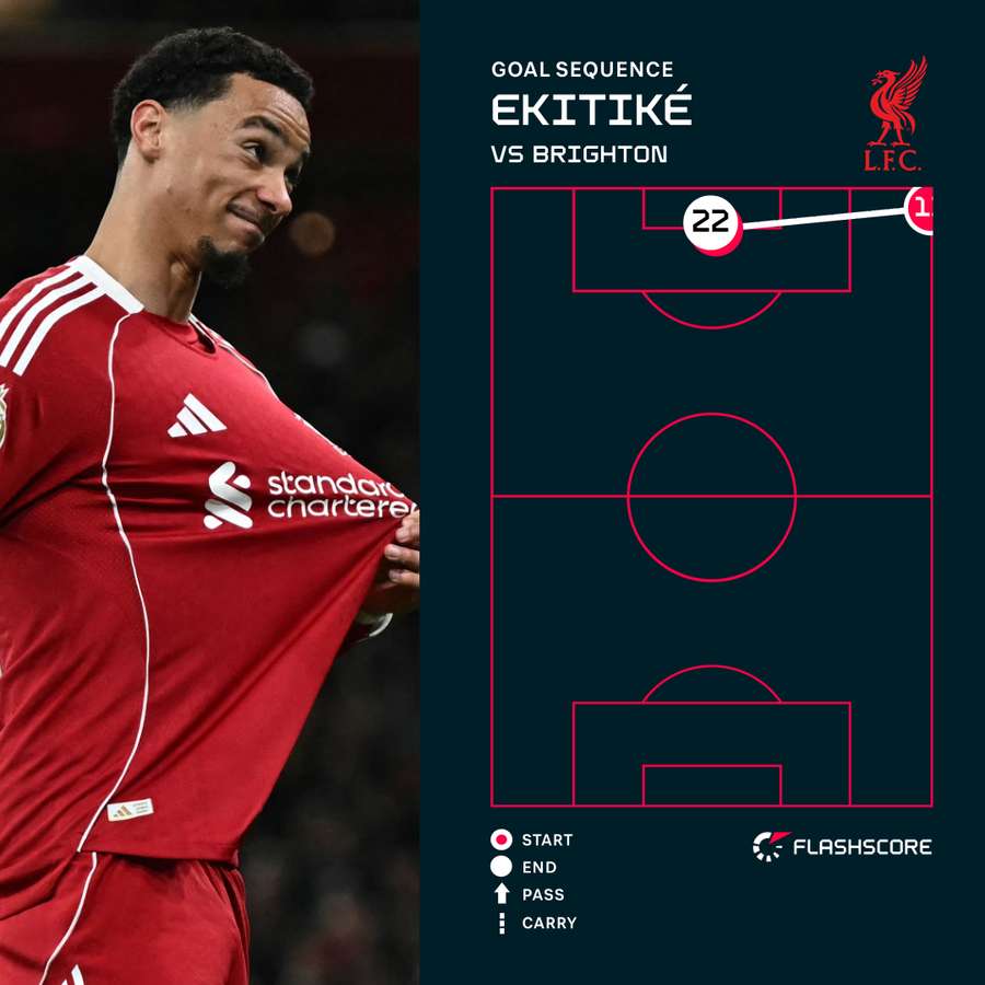 Eikitike second goal sequence Eikitike second goal sequence