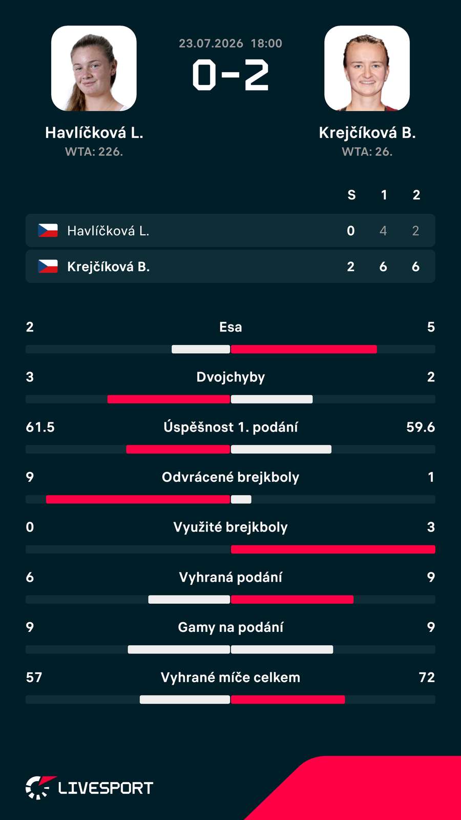 Statistiky zápasu. Statistiky zápasu.