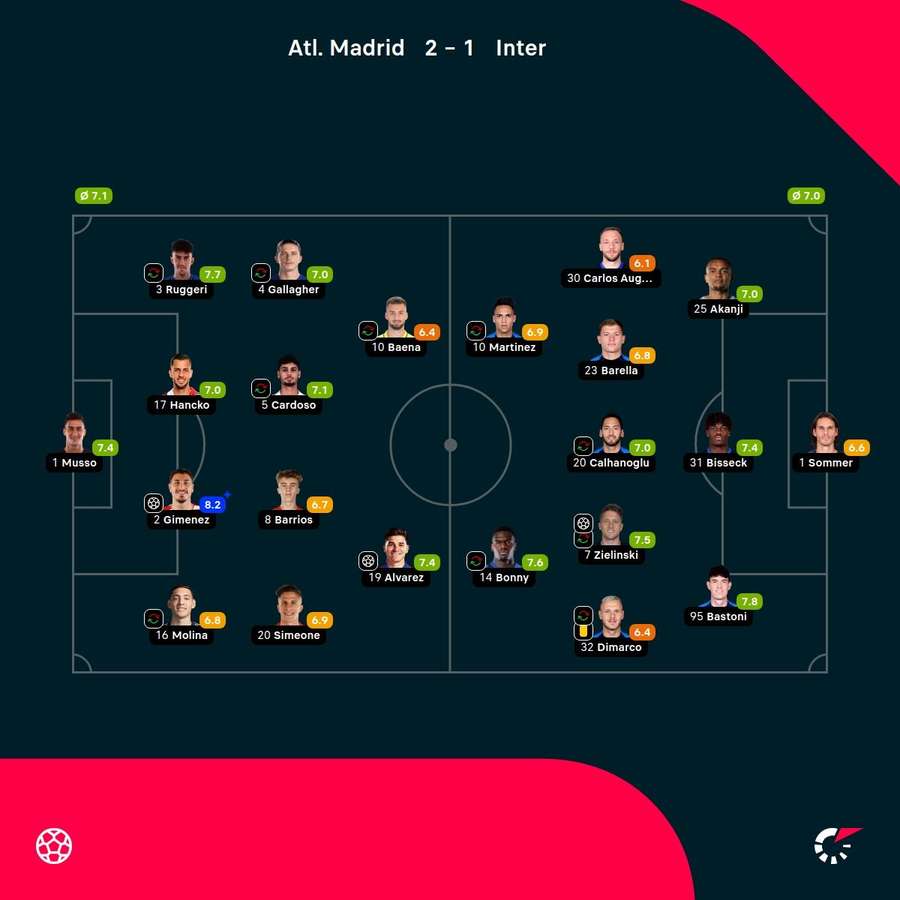 Note jucători Note jucători