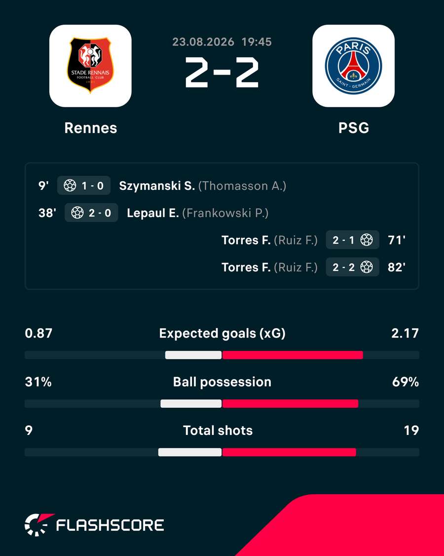 Key match stats Key match stats