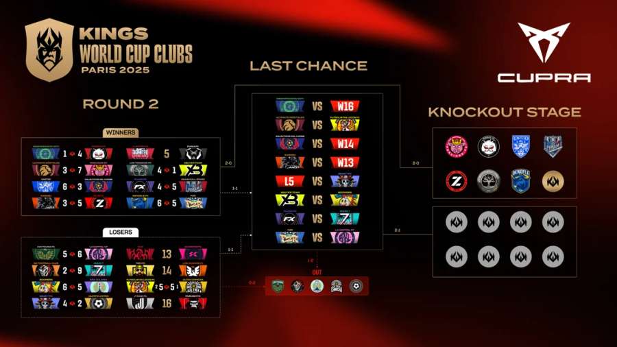 Cuadro de la Kings World Cup Clubs París 2025