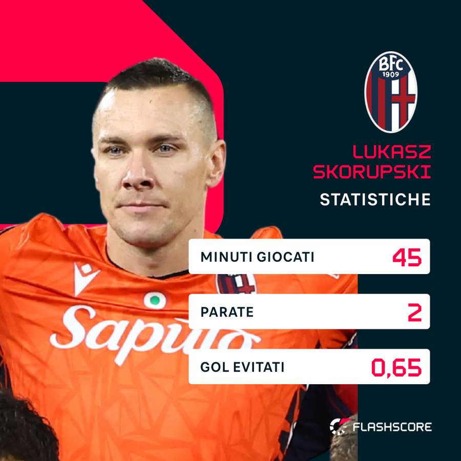 Il polacco è in serata