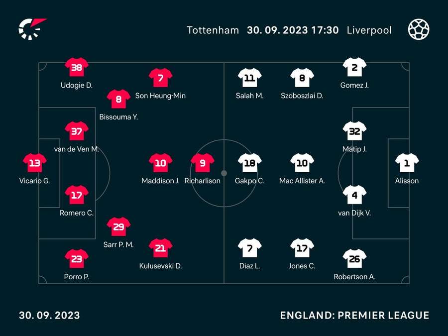 Starting XIs